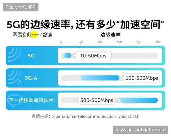 电信与移动宽带对比分析：哪个更适合游戏玩家的需求